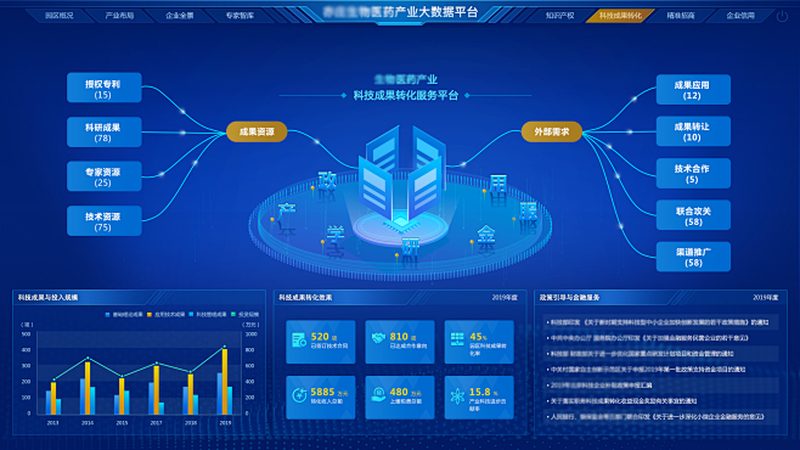 细胞培养，从原代细胞到精准医疗**
